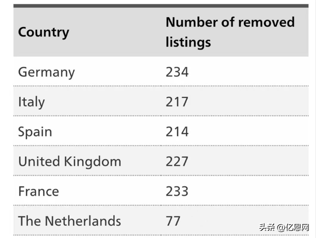 烂大街产品被申请专利,大片卖家被波及