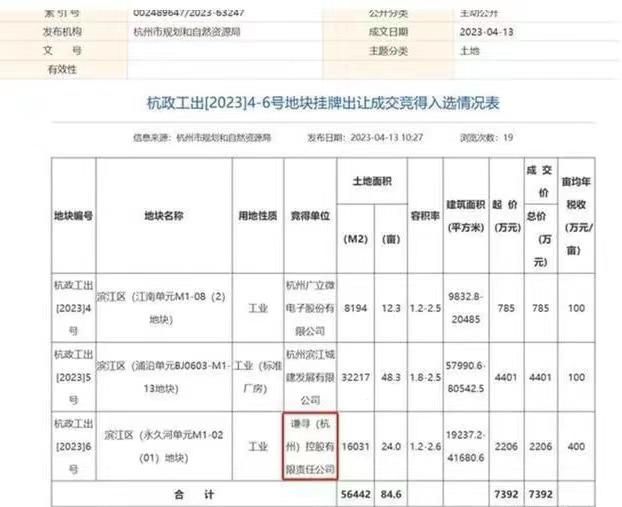 “消失”480天后2206万杭州买地，薇娅停播后商业版图仍在扩张