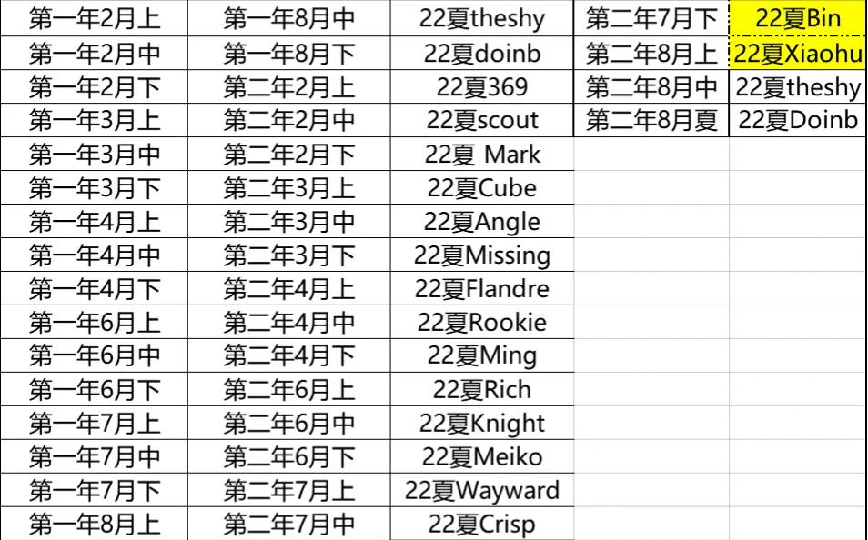《英雄联盟电竞经理》超详细0氪*党**最强阵容V5玩法全解析