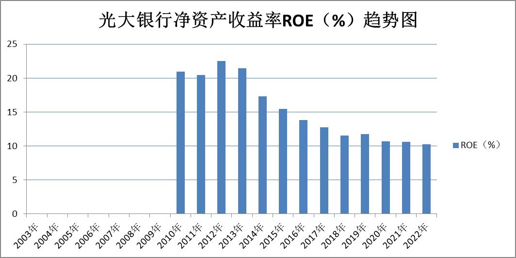 招商银行与光大银行股票对比,兴业银行和交通银行股票对比
