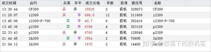 我的期货交易记录20230526