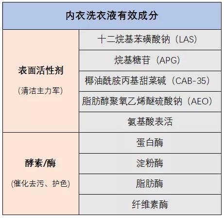 科普内衣洗衣液如何选,测评内衣皂还是内衣洗衣液更好用