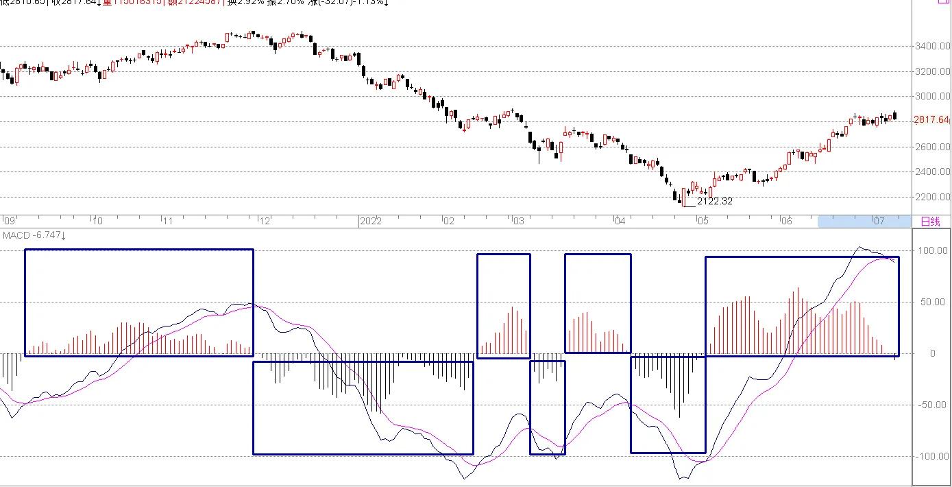 一图看懂中高风险,创业板走势解读分析最新