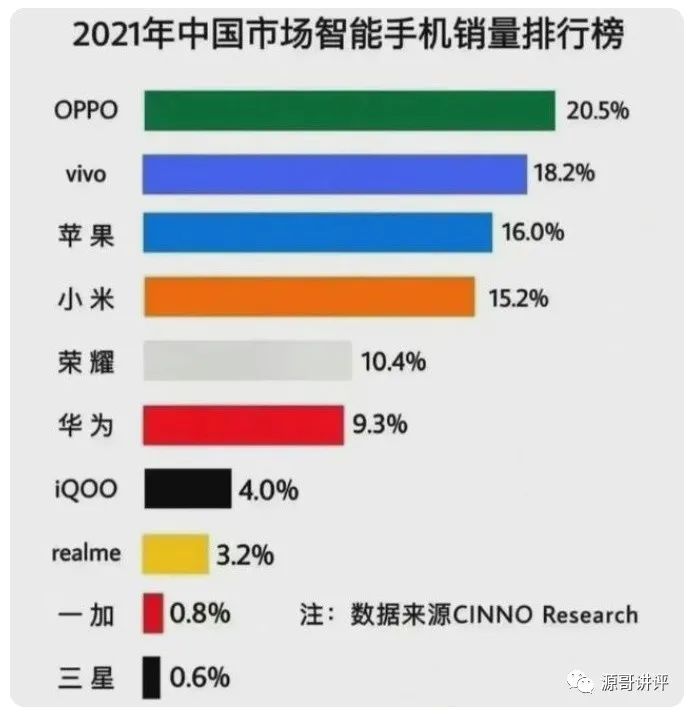 2021年性价比高的十款手机推荐,2022年4000元性价比超高几款手机