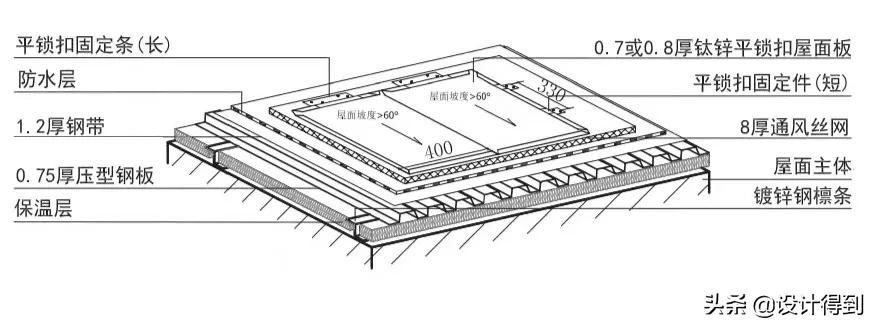 钛锌板安装全过程,钛锌板施工全过程视频