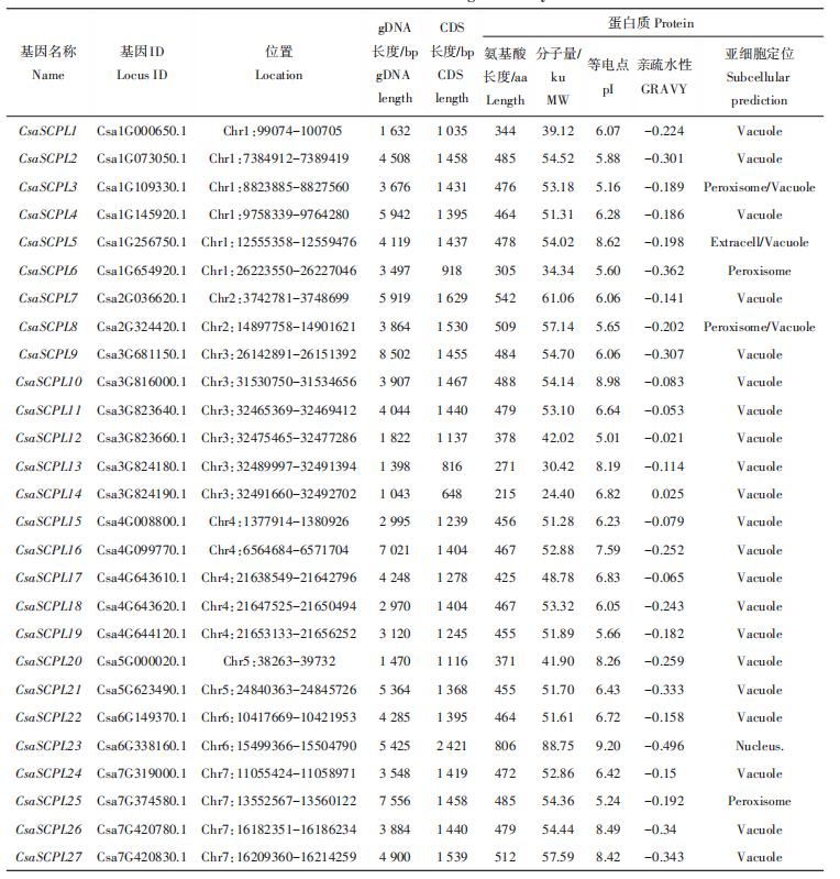 黄瓜基因组数据库怎么查基因序列,黄瓜花叶病毒基因序列