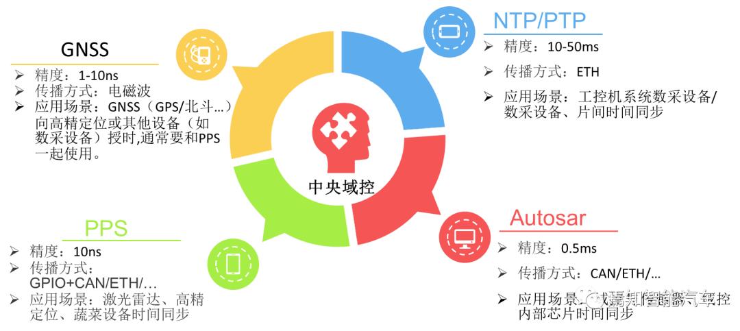 智能网联软件理论,智能网联系统的工作原理