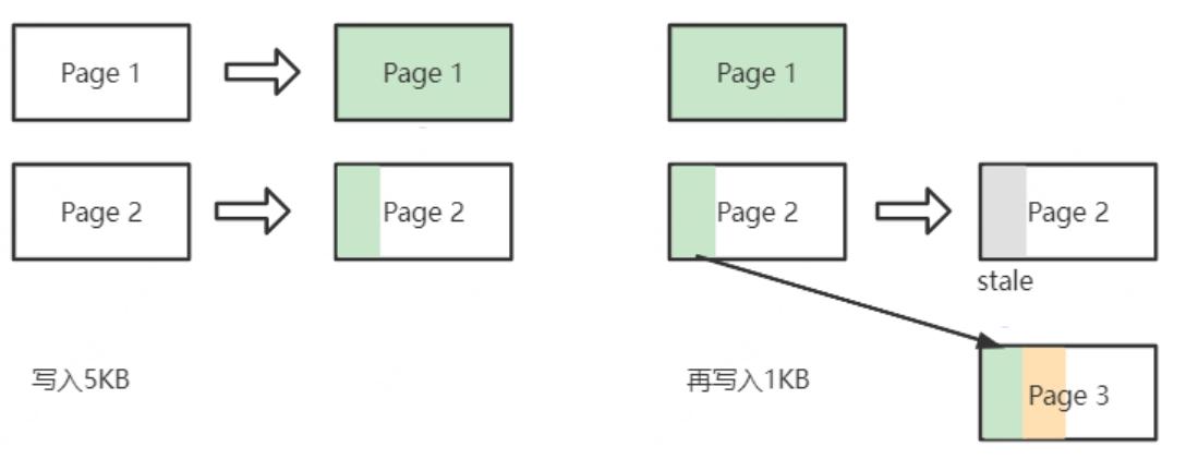 架构师教程及笔记,架构师要懂代码吗