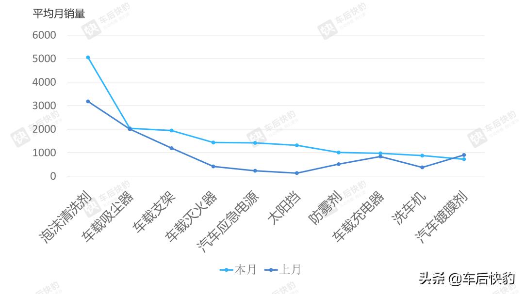 6月汽车销量数据分析,2016电商汽车销量