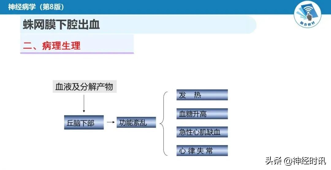 蛛网膜下腔出血最佳健康宣教课件,脑血管疾病ppt课件免费