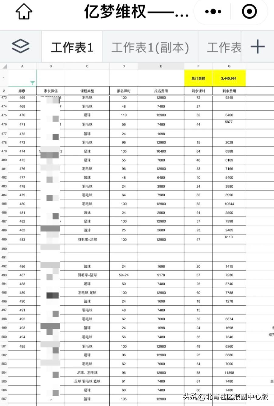 通州一体育培训机构突停课，涉绿心、土桥多校区！家长们交的学费怎么办？