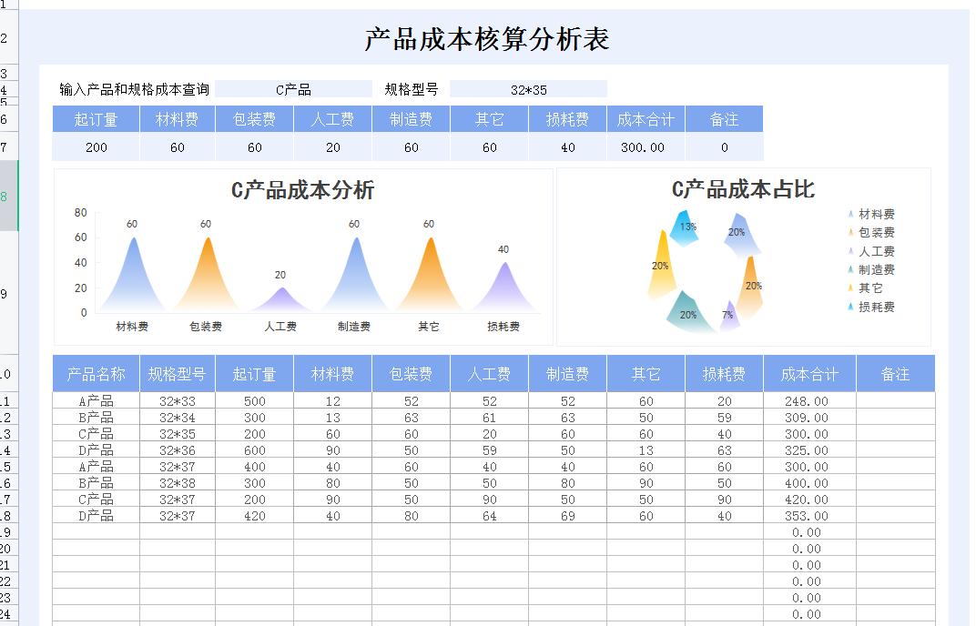 成本分析可视化图表制作,毛利成本自动生成的表格怎么计算