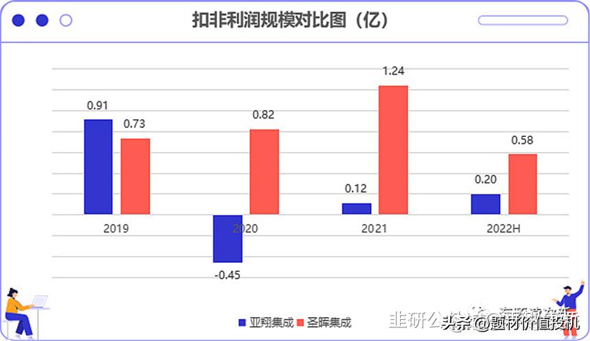 圣晖集成分析,圣晖集成今天技术分析