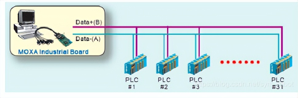 实物讲解串口通信,串口通信细节讲解