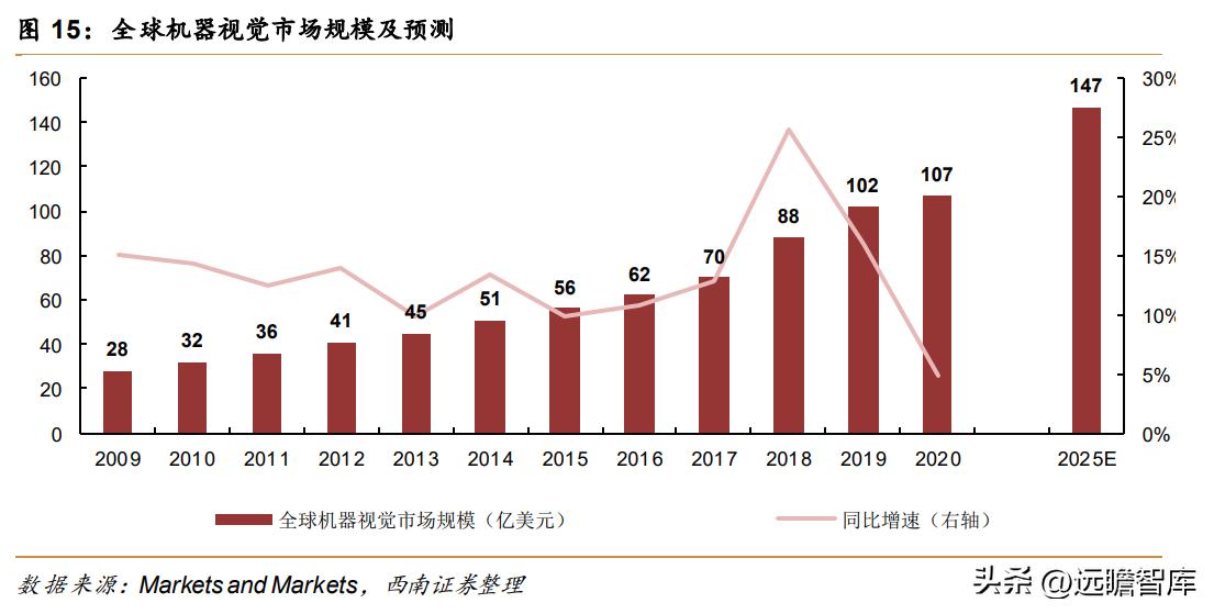 天准科技的设备,天准科技机器人