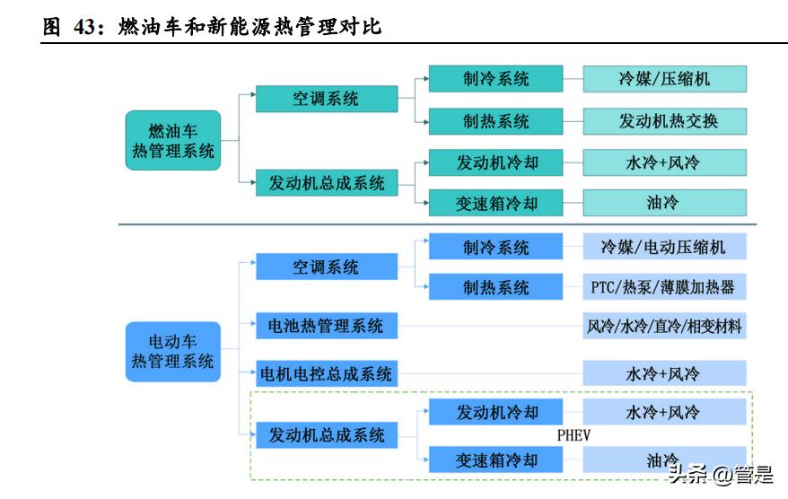 拓普集团全球布局,拓普集团轻量化应用