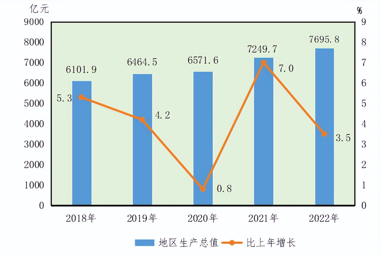2022年武汉市经济社会统计公报,国民经济和社会发展统计公报2020