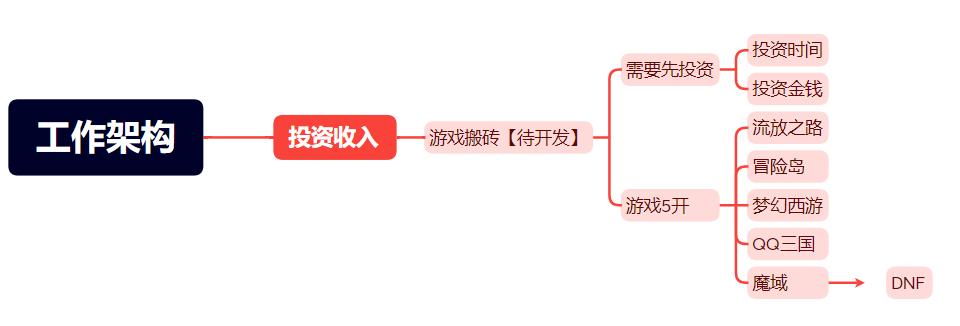 谈一下自己的“工作架构”，帮大家如何把月收入提高到1万元！