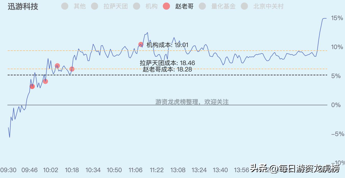 2023年11月13日游资交易明细图,202328游资交易明细