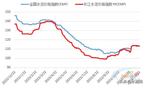 预计下半年水泥的价格是涨还是落,当地水泥涨价通知