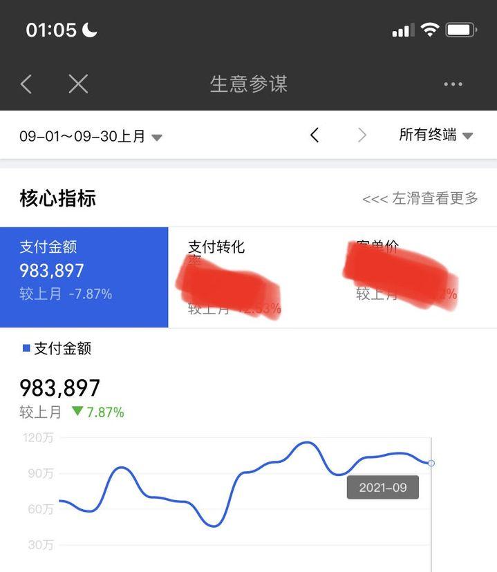 开亚马逊网店挣钱吗,现在开什么网店最挣钱