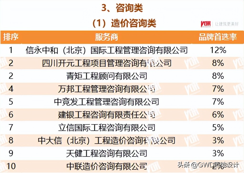 2022最受欢迎的行业排行榜,十大行业最受欢迎