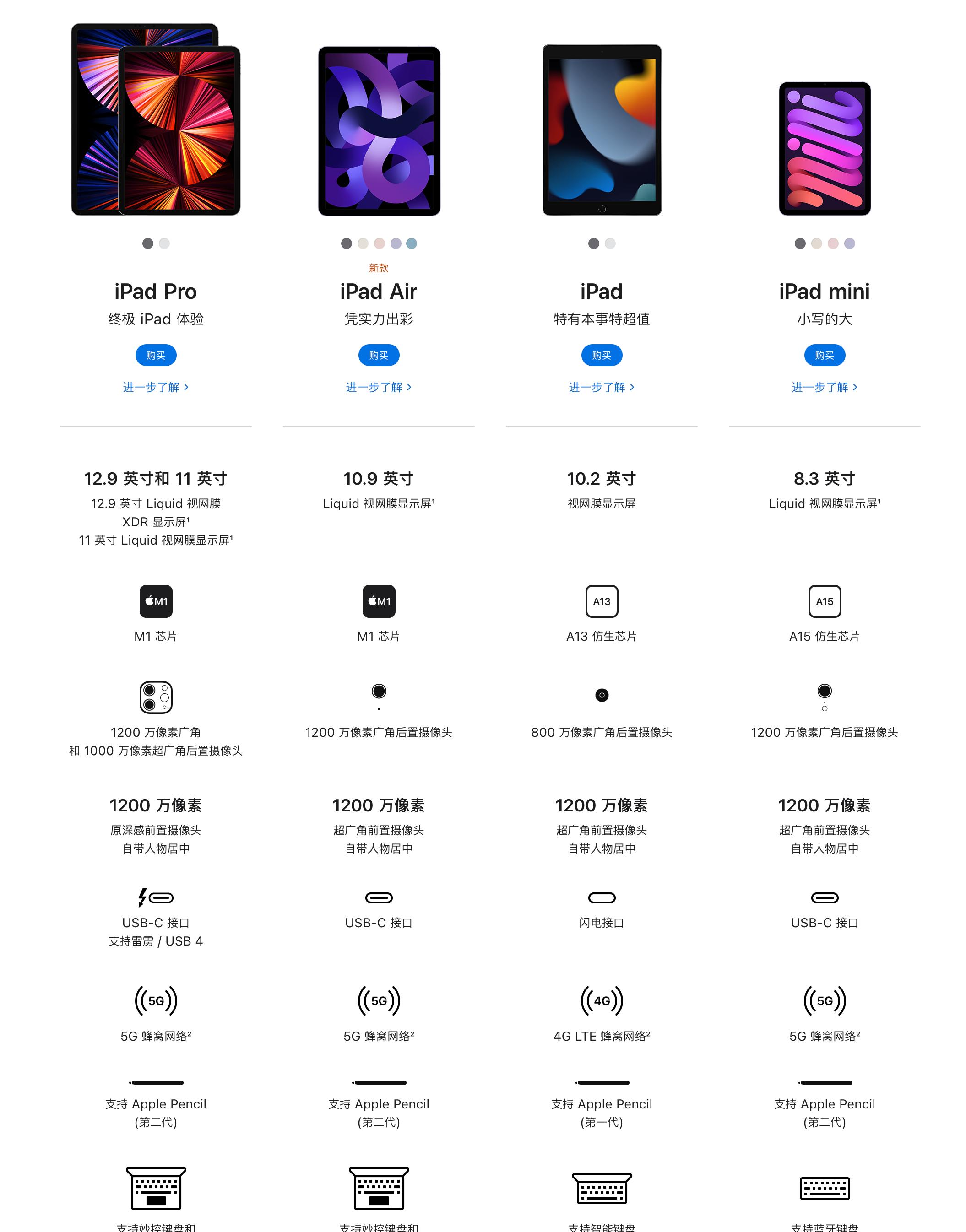 ipad2018怎么挑选,ipad全系列选购攻略