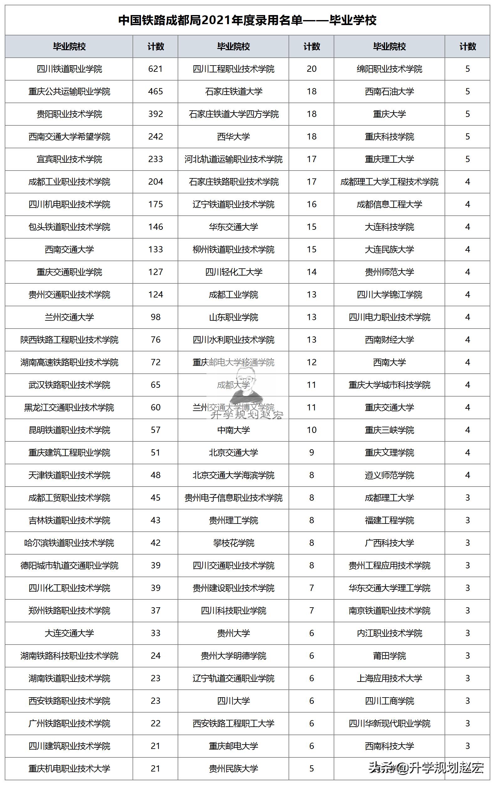 去铁路局难不难,成都铁路局2022年是校招还是社招