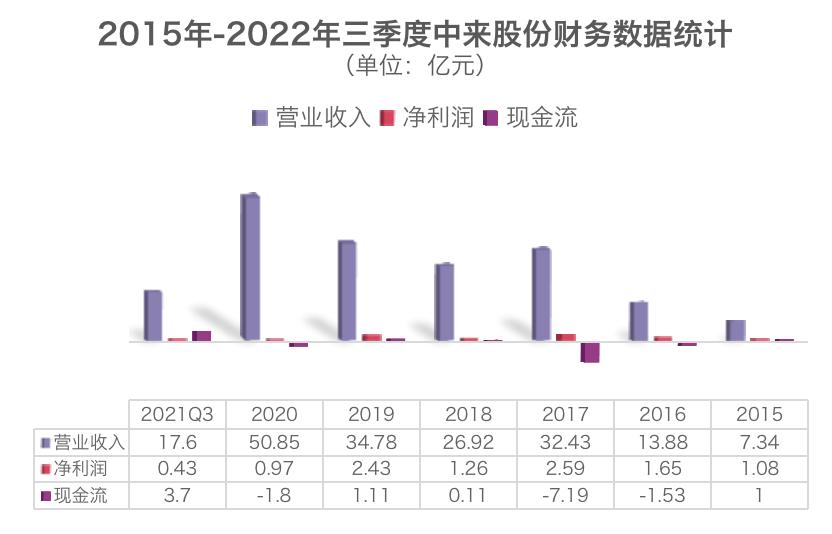 调查｜中来颗粒硅疑云：“技术来源方”是谁？实力如何？