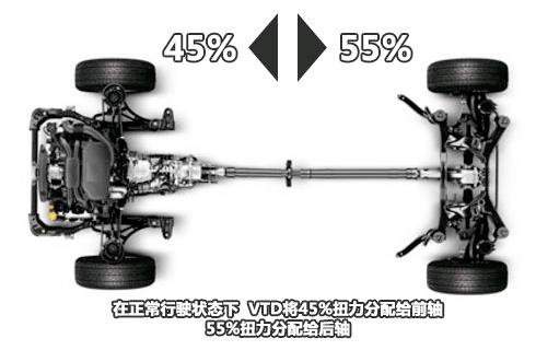 斯巴鲁act-4四驱系统,斯巴鲁哪些车型是dccd四驱
