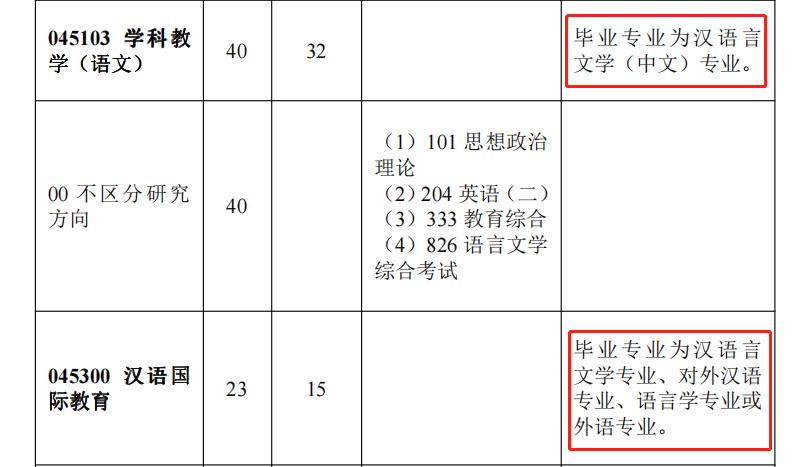 哪些学校接受跨专业考生,不歧视跨考专业的学校