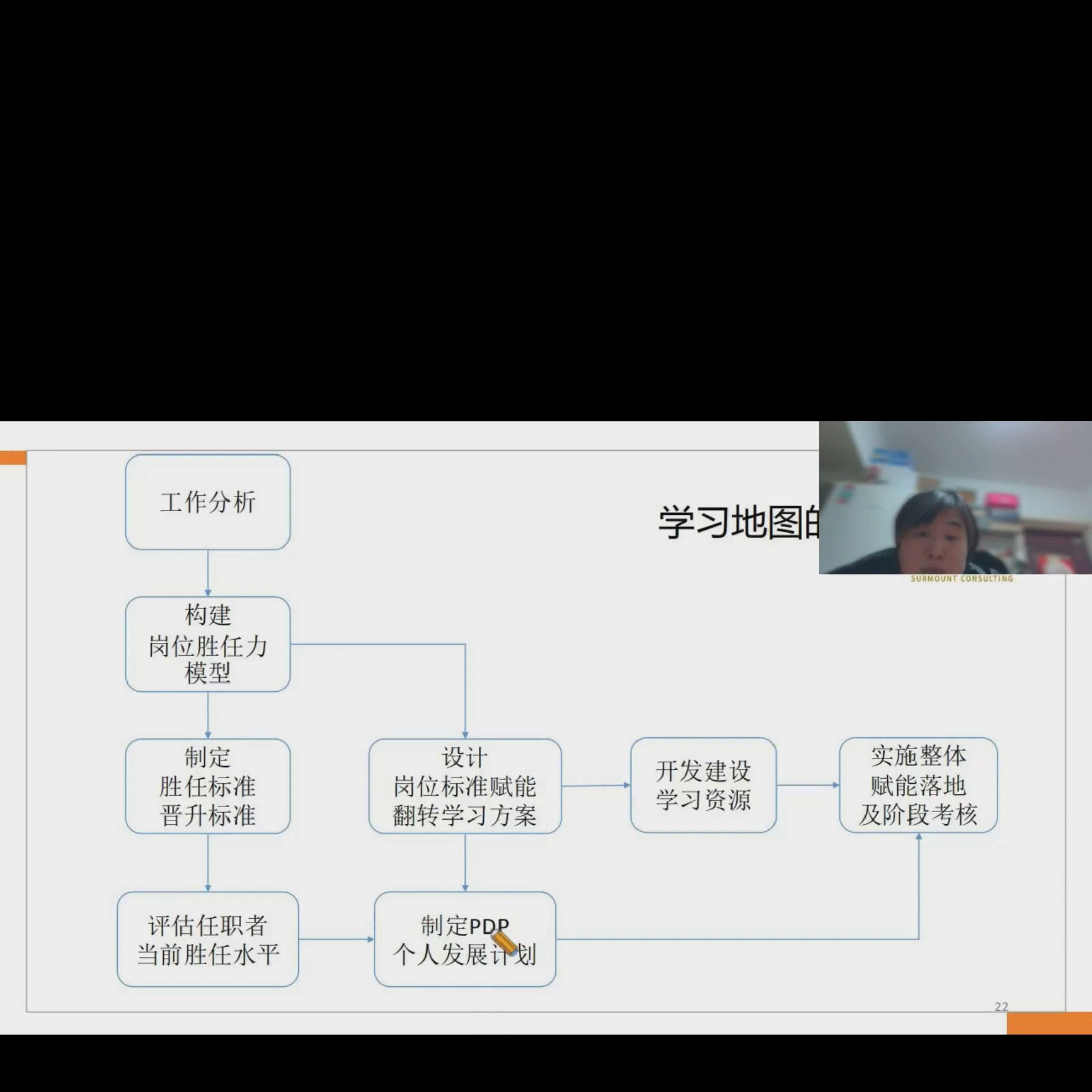 学习地图具体落地的应用方法及流程#胡小燕