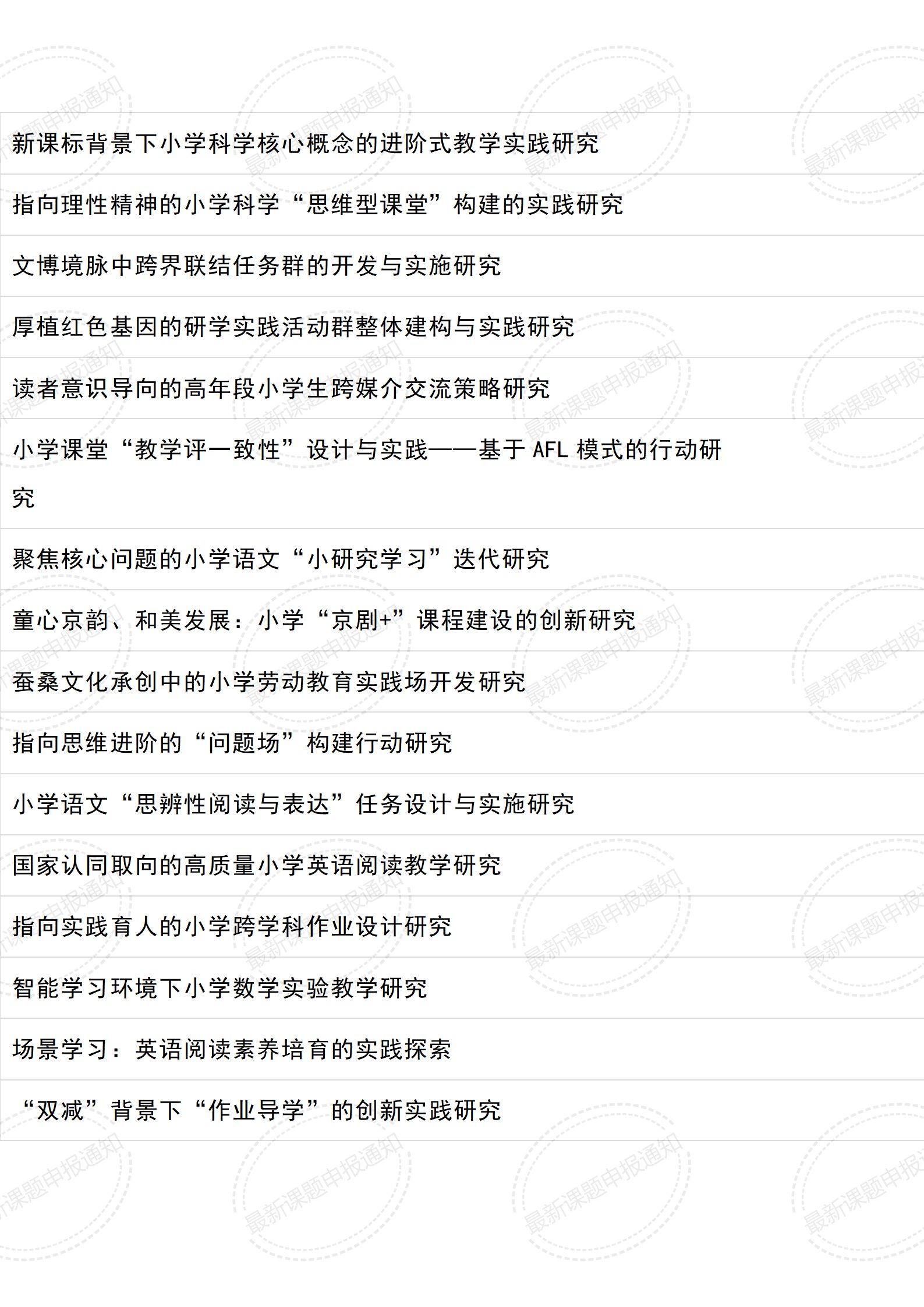 教育课题立项书如何写创新之处,小学综合课题立项题目如何选