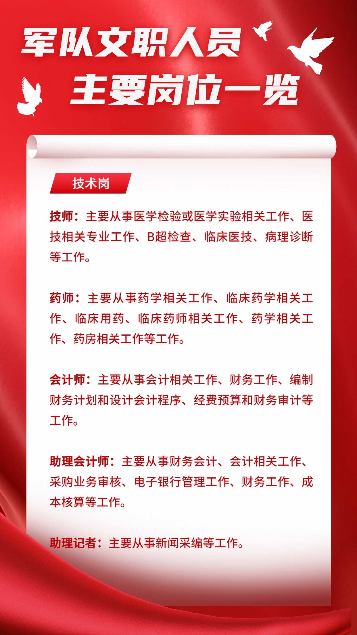 中安教育2023年军队文职选岗详解,中安教育军队文职