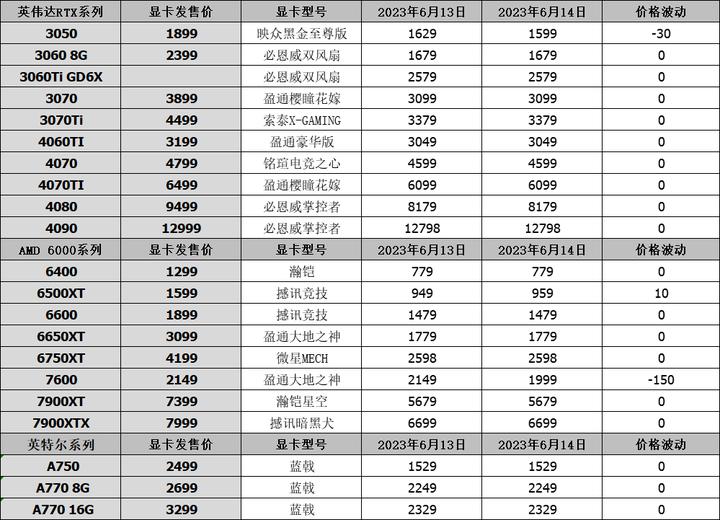爱国者显卡推荐,爱国者新显卡
