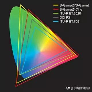 怎么用log进行拍摄,使用log模式拍视频时后期怎样调色