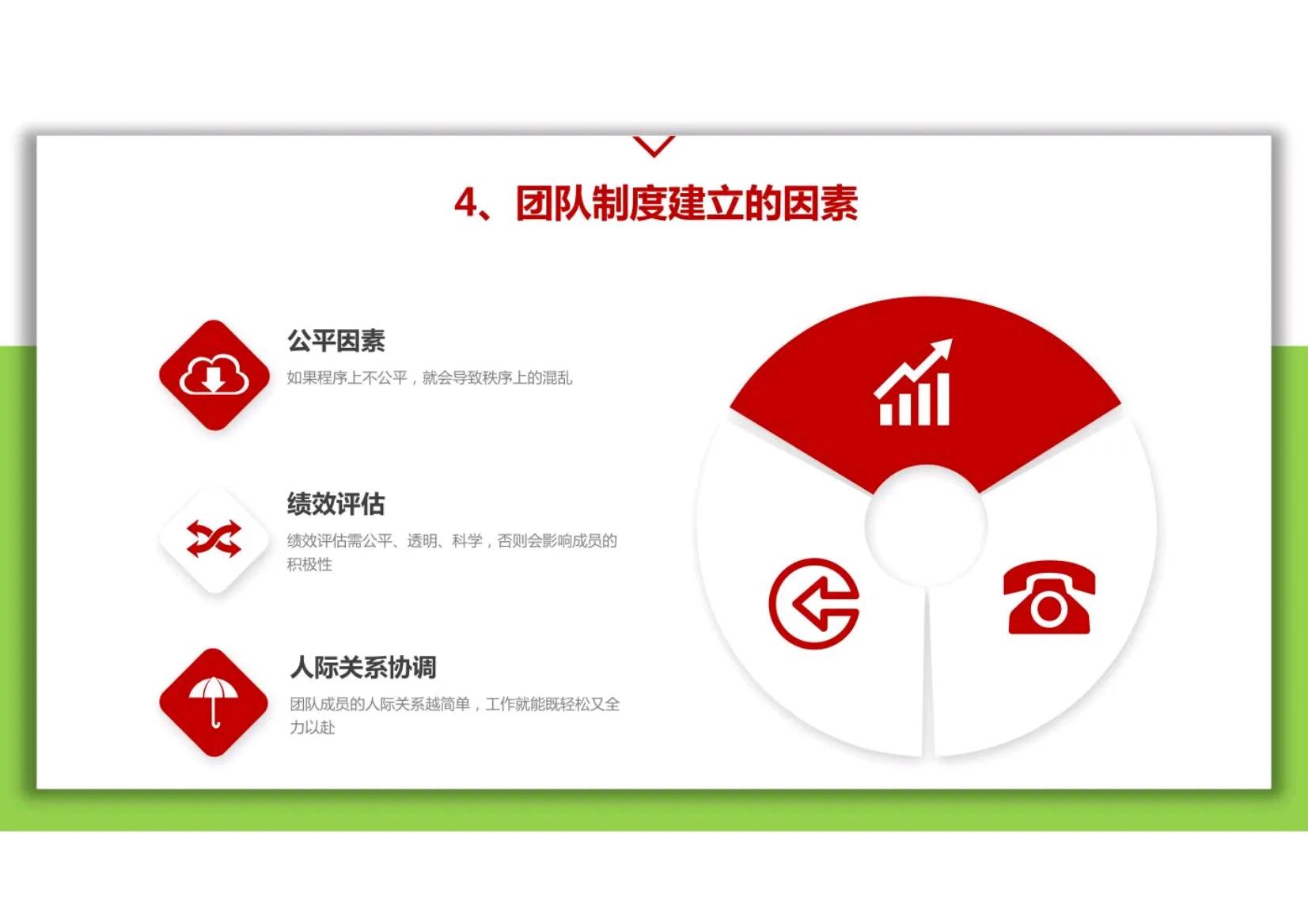 小团队管理思维模式和领导力,团队管理领导力提升必学技能