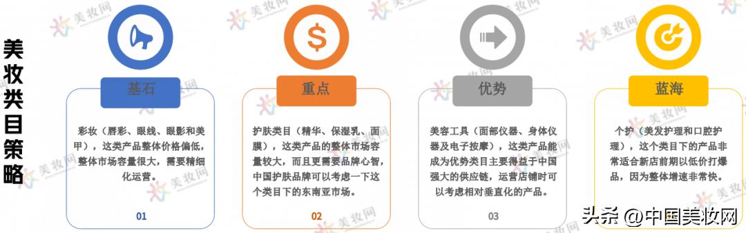 tiktok美妆市场,入驻tiktok的美妆品牌