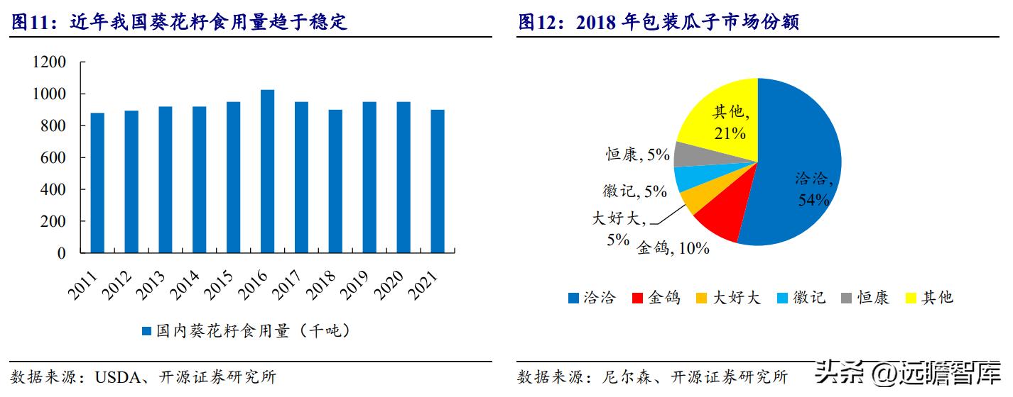 洽洽瓜子产品定位及目标市场,洽洽食品旗舰每日坚果