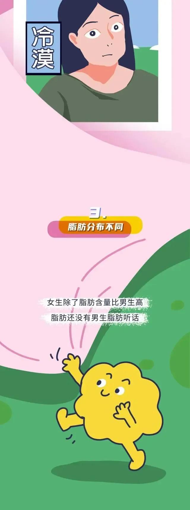 男生的屁股为什么这么翘？你知道原因吗？教你拥有蜜桃臀