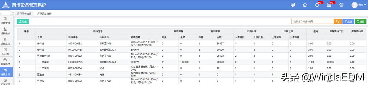 设备备件管理技巧,设备备品备件管理