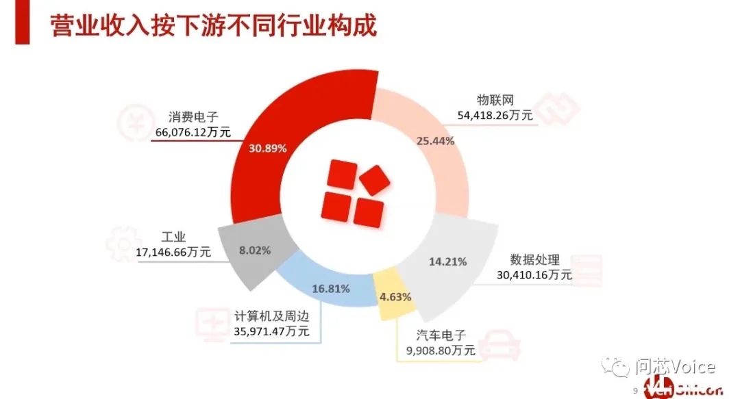 芯原股份和台积电,台积电1.5nm芯片预计面世