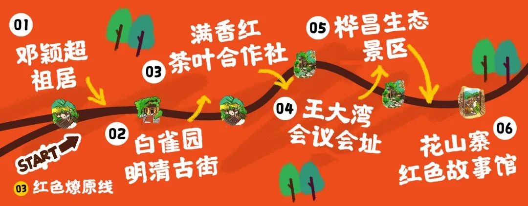 光山两天一晚上的旅游攻略,光山五一旅游路线图