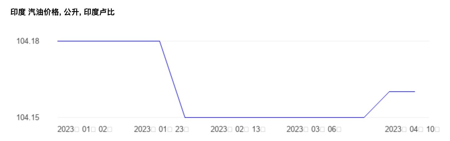 世界油价排名一览表,全世界油价排名一览表