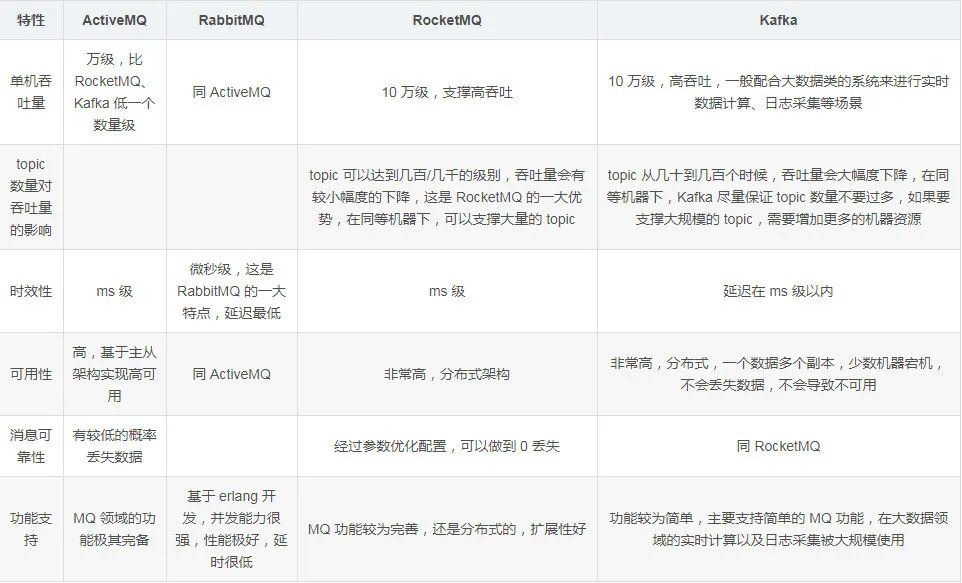 服务架构高性能,大规模服务架构的高性能设计