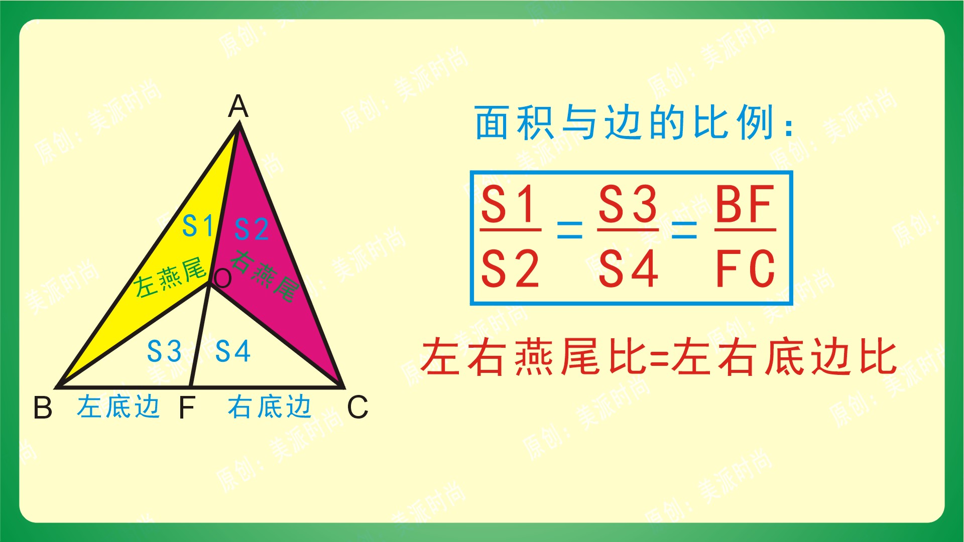 鸟头模型蝴蝶模型燕尾模型区别,几何三角形五大模型