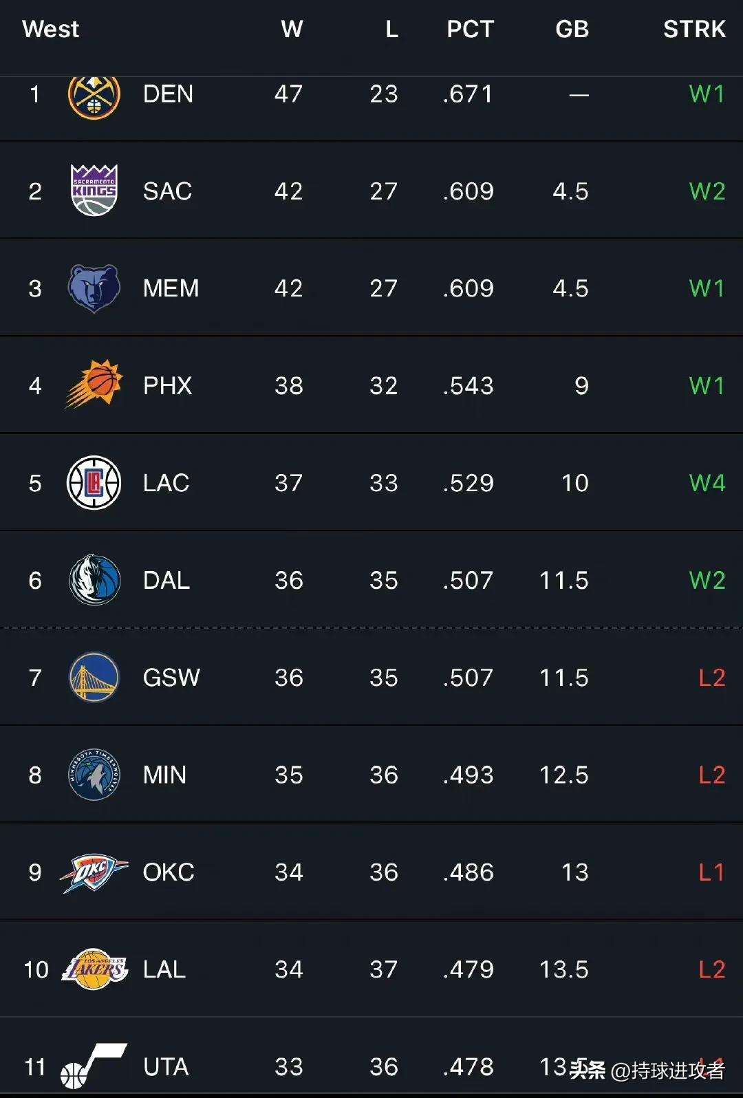 浓眉三分犯规赛后承认错误,欧文和浓眉最新消息