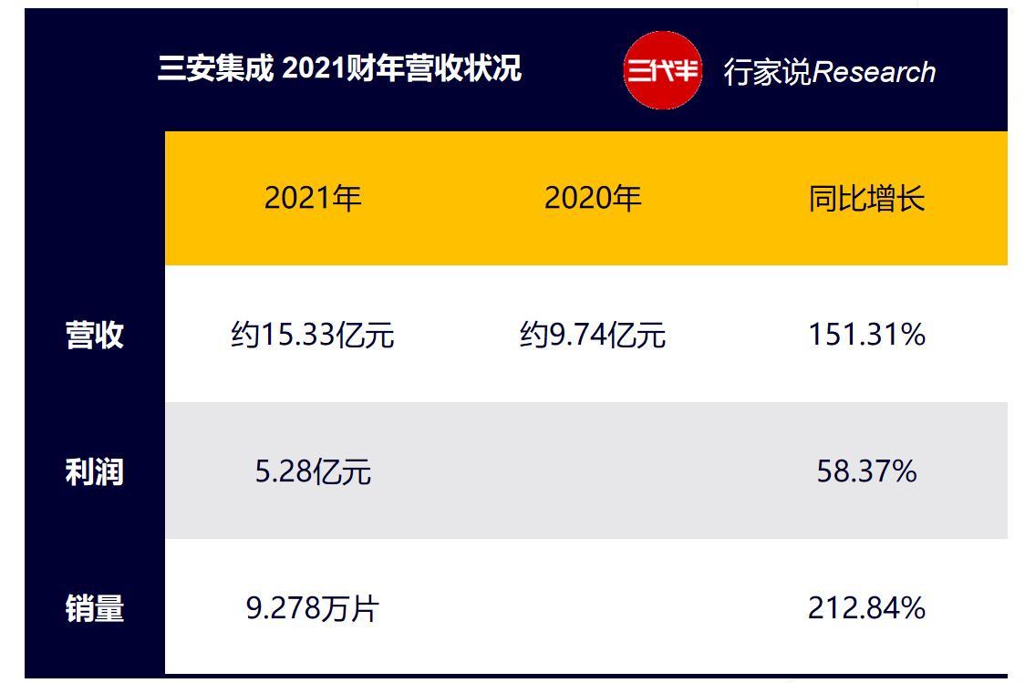 破100万亿,破350亿元同比增29%