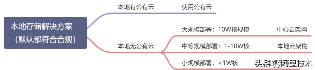 阿里技术进步,阿里的机遇和挑战