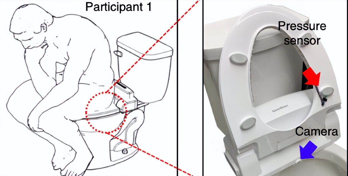 20年前的智能马桶,古罗马时代厕所